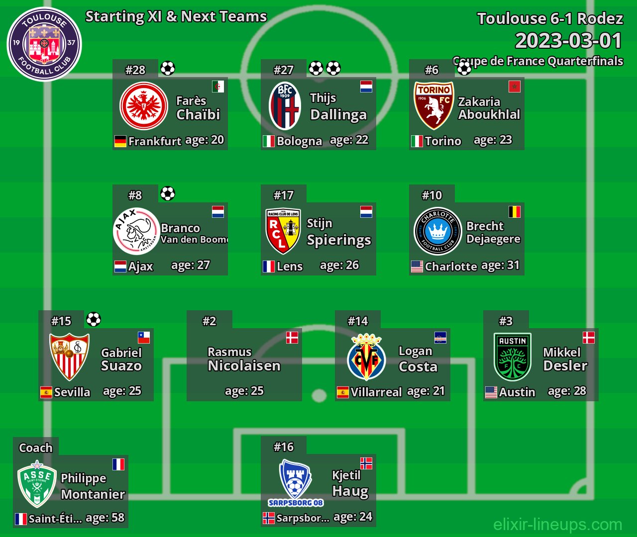Toulouse Starting XI & Next Teams 2023-03-01