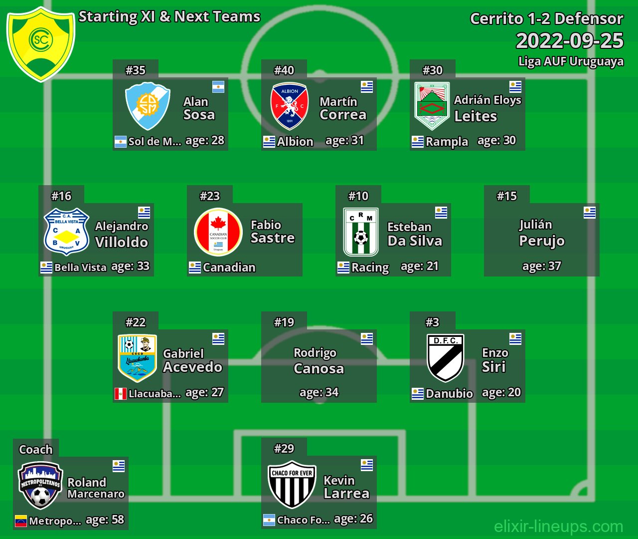 Cerrito Starting XI & Next Teams 2022-09-25