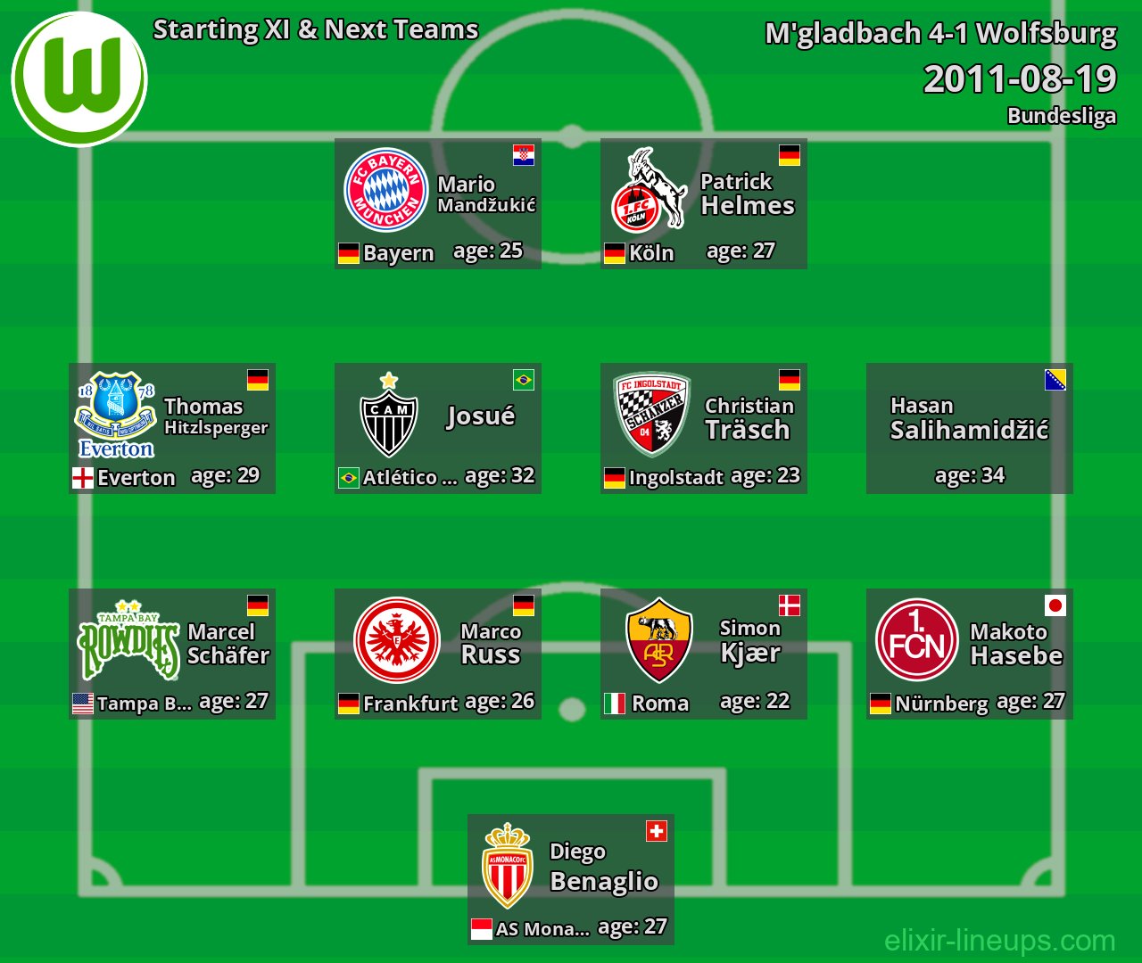 Wolfsburg Starting XI & Next Teams 2011-08-19