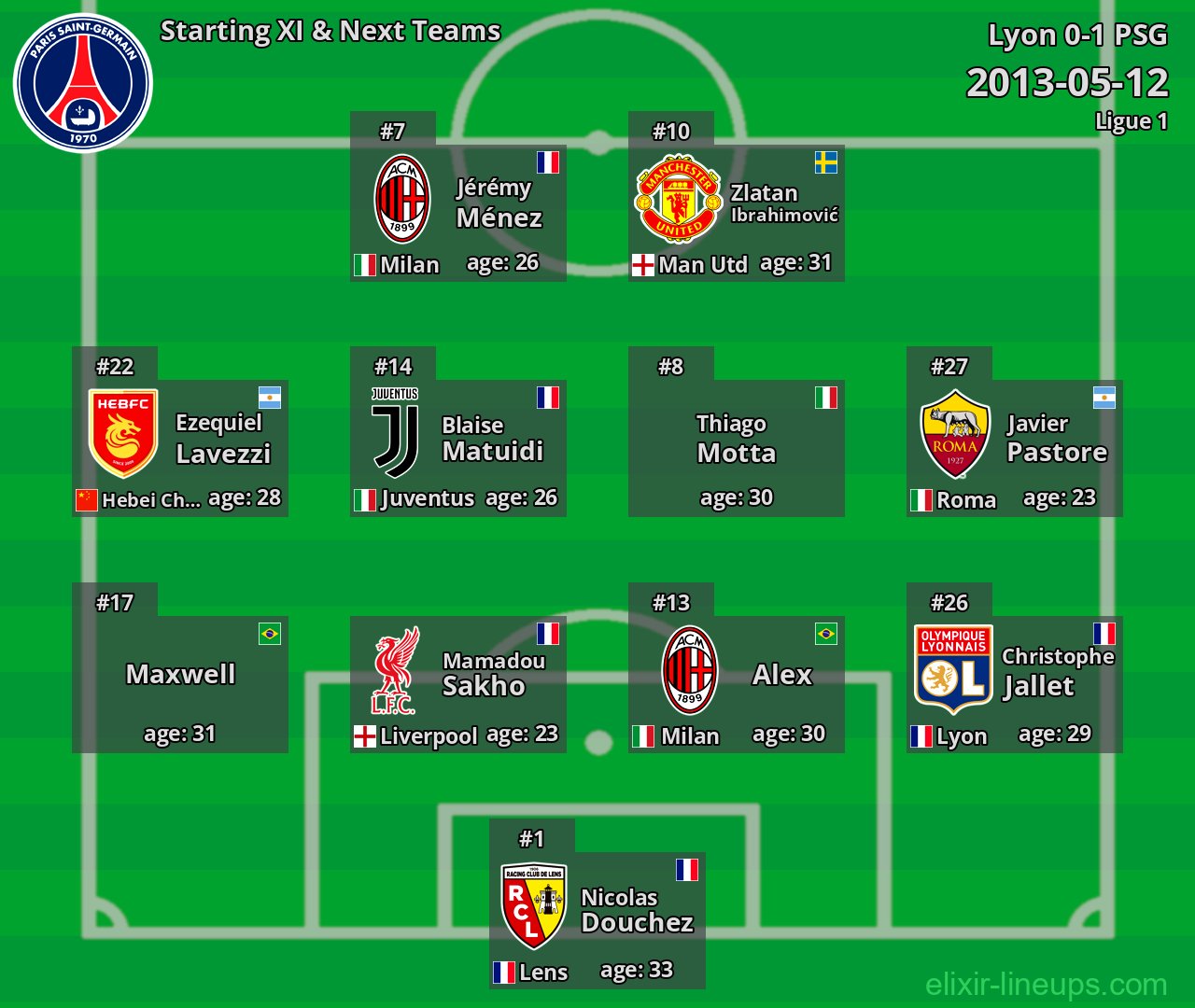 PSG Starting XI & Next Teams 2013-05-12