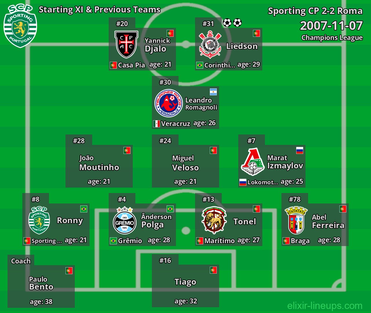 Sporting CP Starting XI & Previous Teams 2007-11-07