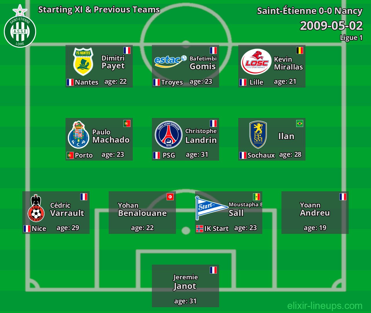 Saint-Étienne Starting XI & Previous Teams 2009-05-02