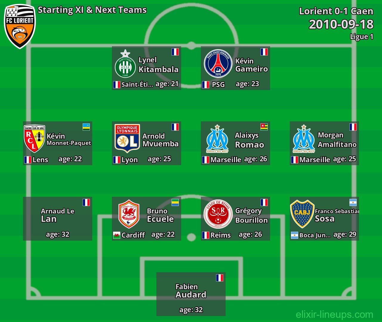 Lorient Starting XI & Next Teams 2010-09-18