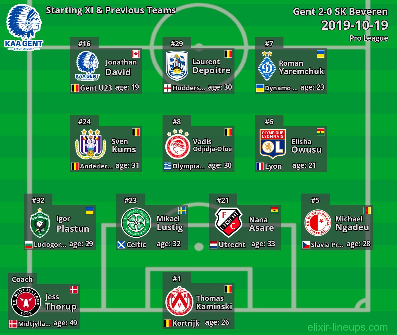Gent Starting XI & Previous Teams 2019-10-19