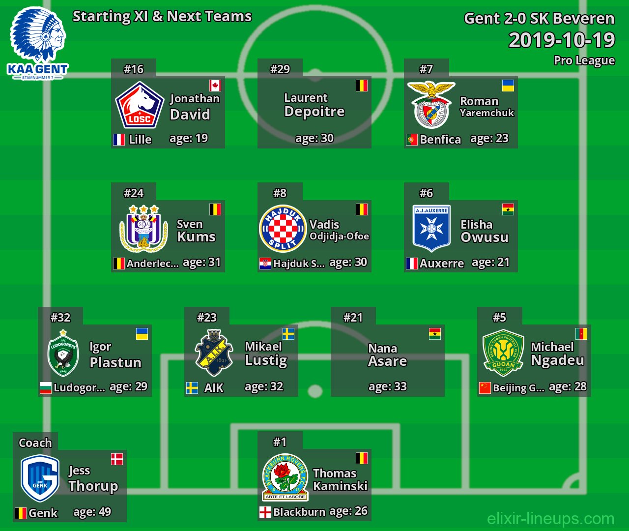 Gent Starting XI & Next Teams 2019-10-19