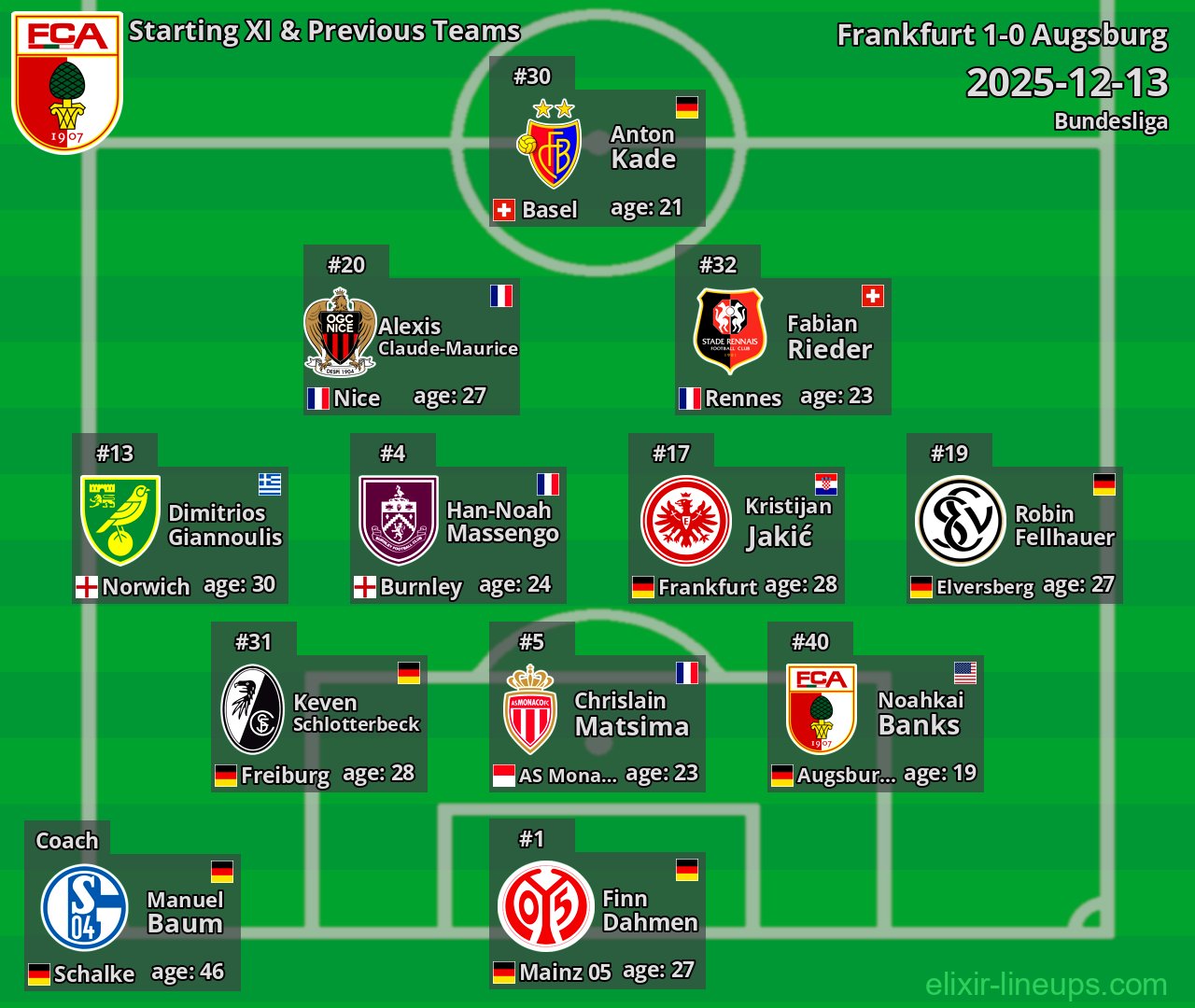Augsburg Starting XI & Previous Teams 2025-12-13