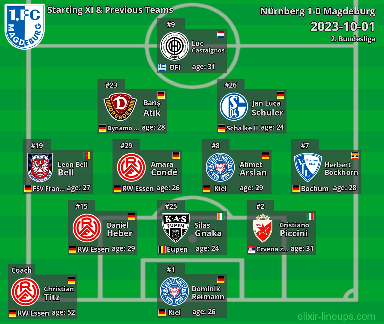 Magdeburg Starting XI & Previous Teams 2023-10-01