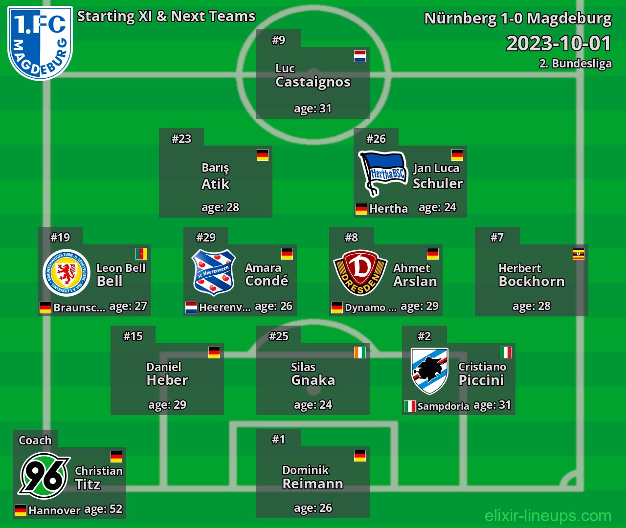 Magdeburg Starting XI & Next Teams 2023-10-01
