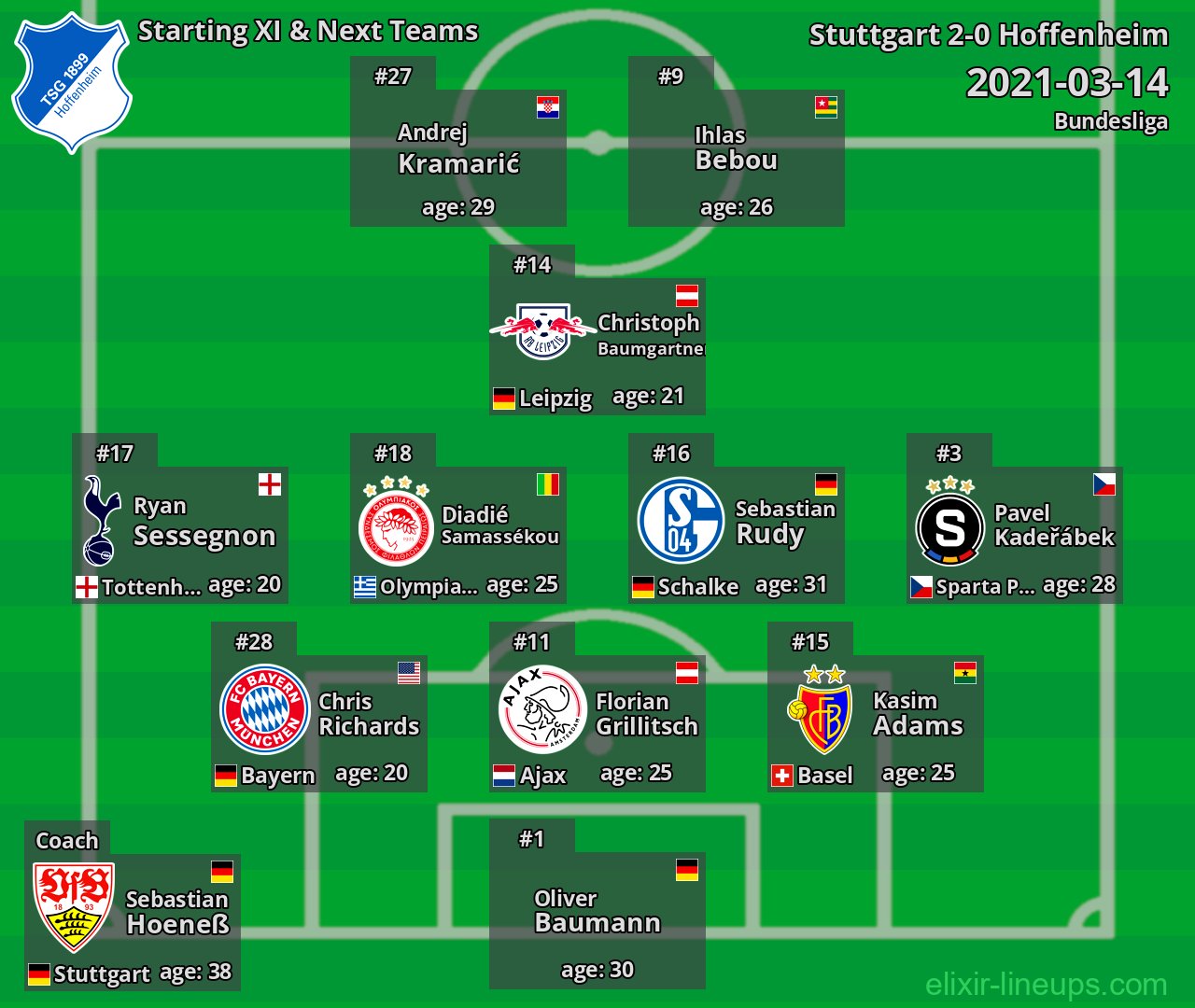 Hoffenheim Starting XI & Next Teams 2021-03-14