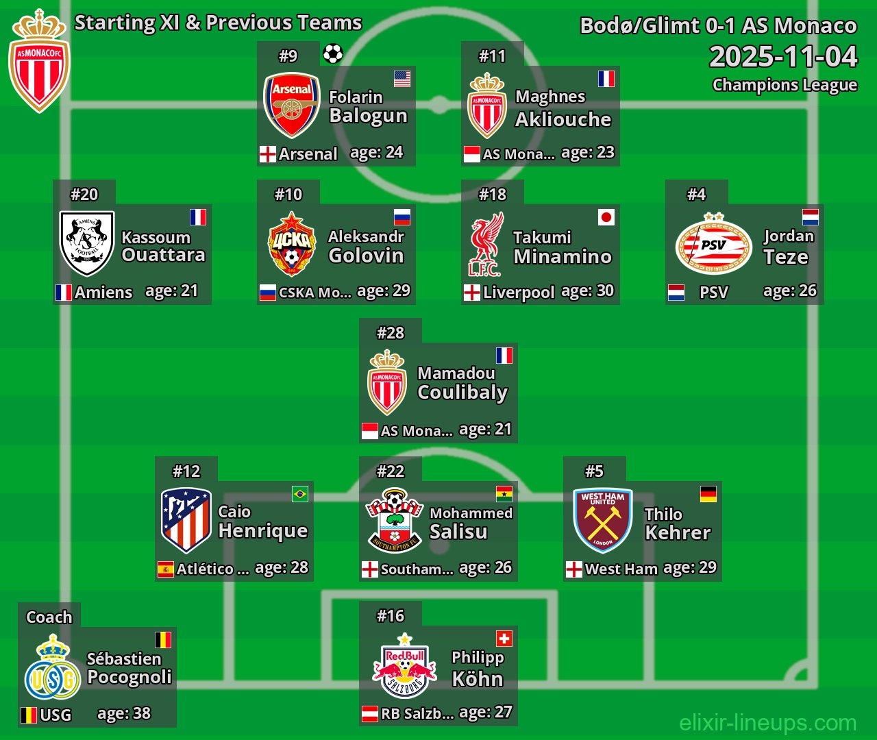 AS Monaco Starting XI & Previous Teams 2025-11-04