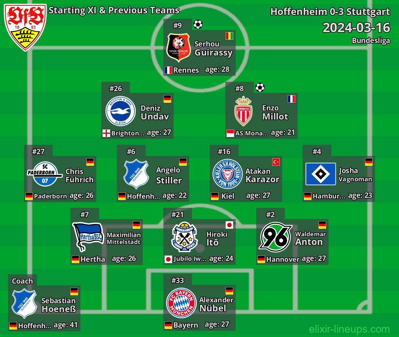 Stuttgart Starting XI & Previous Teams 2024-03-16