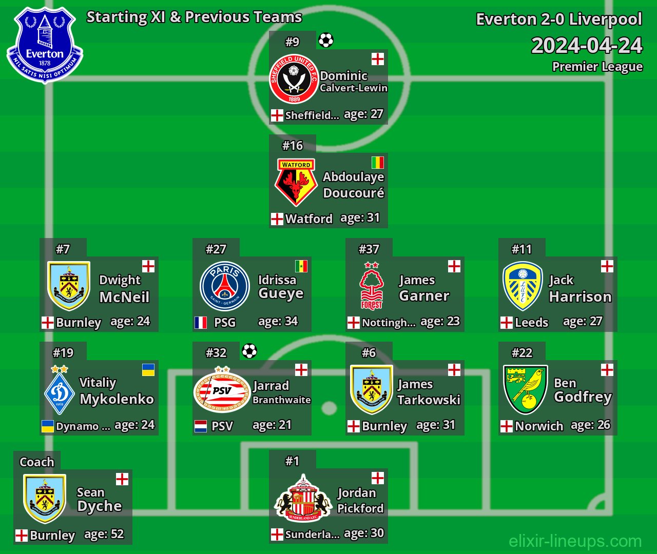 Everton Starting XI & Previous Teams 2024-04-24