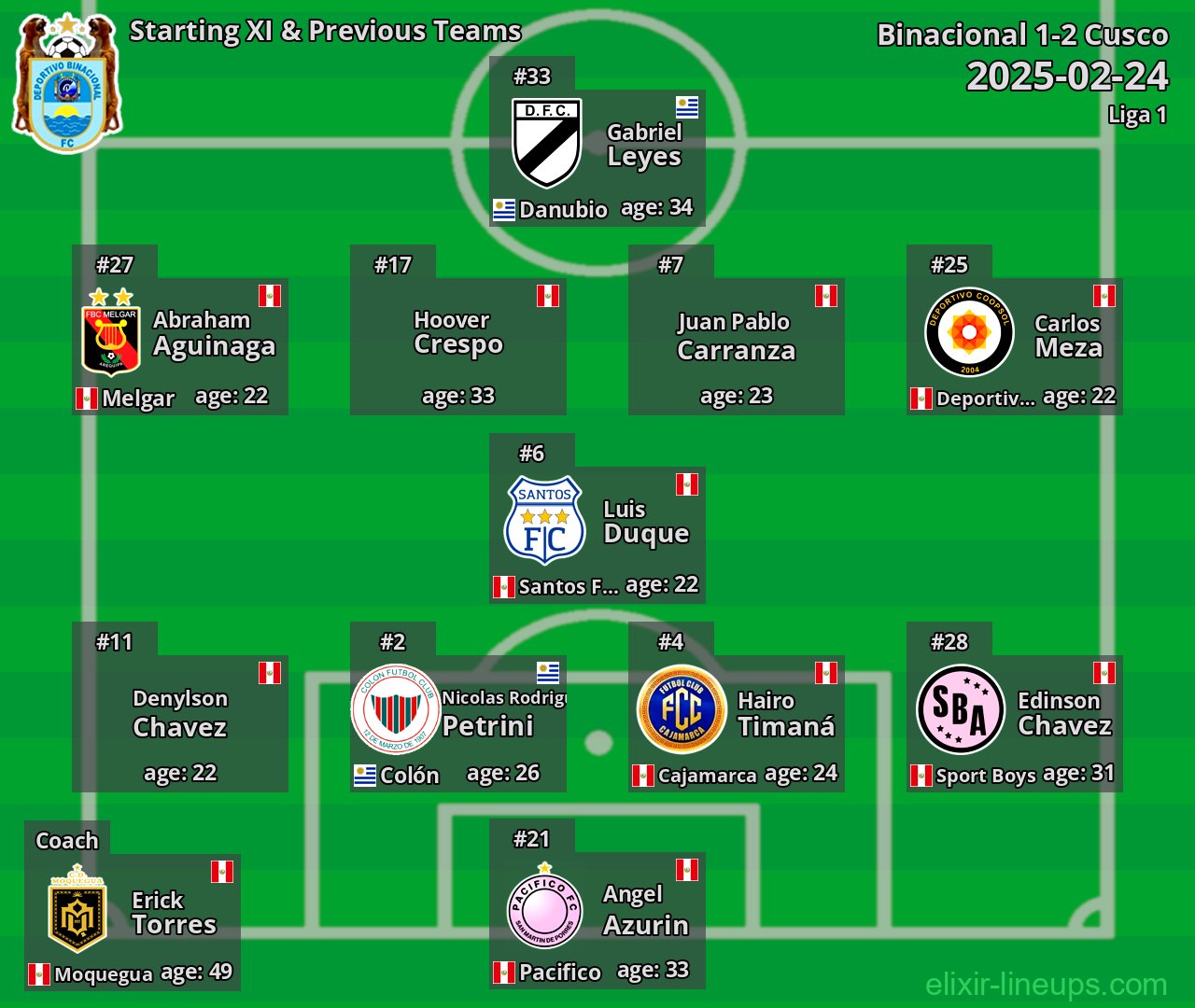 Binacional Starting XI & Previous Teams 2025-02-24