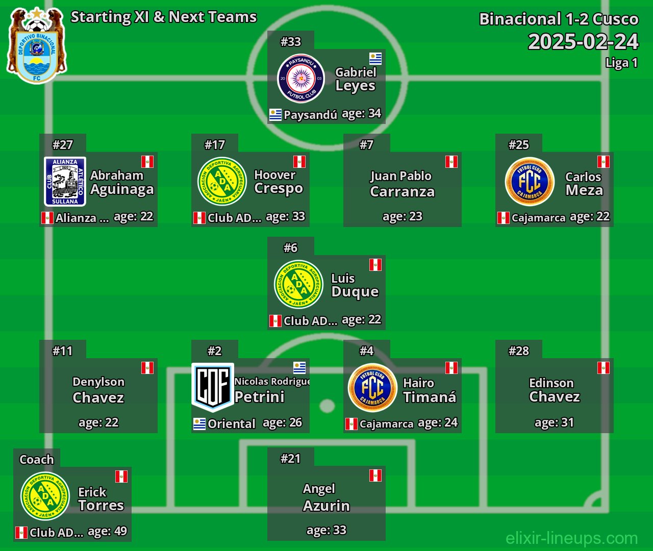 Binacional Starting XI & Next Teams 2025-02-24