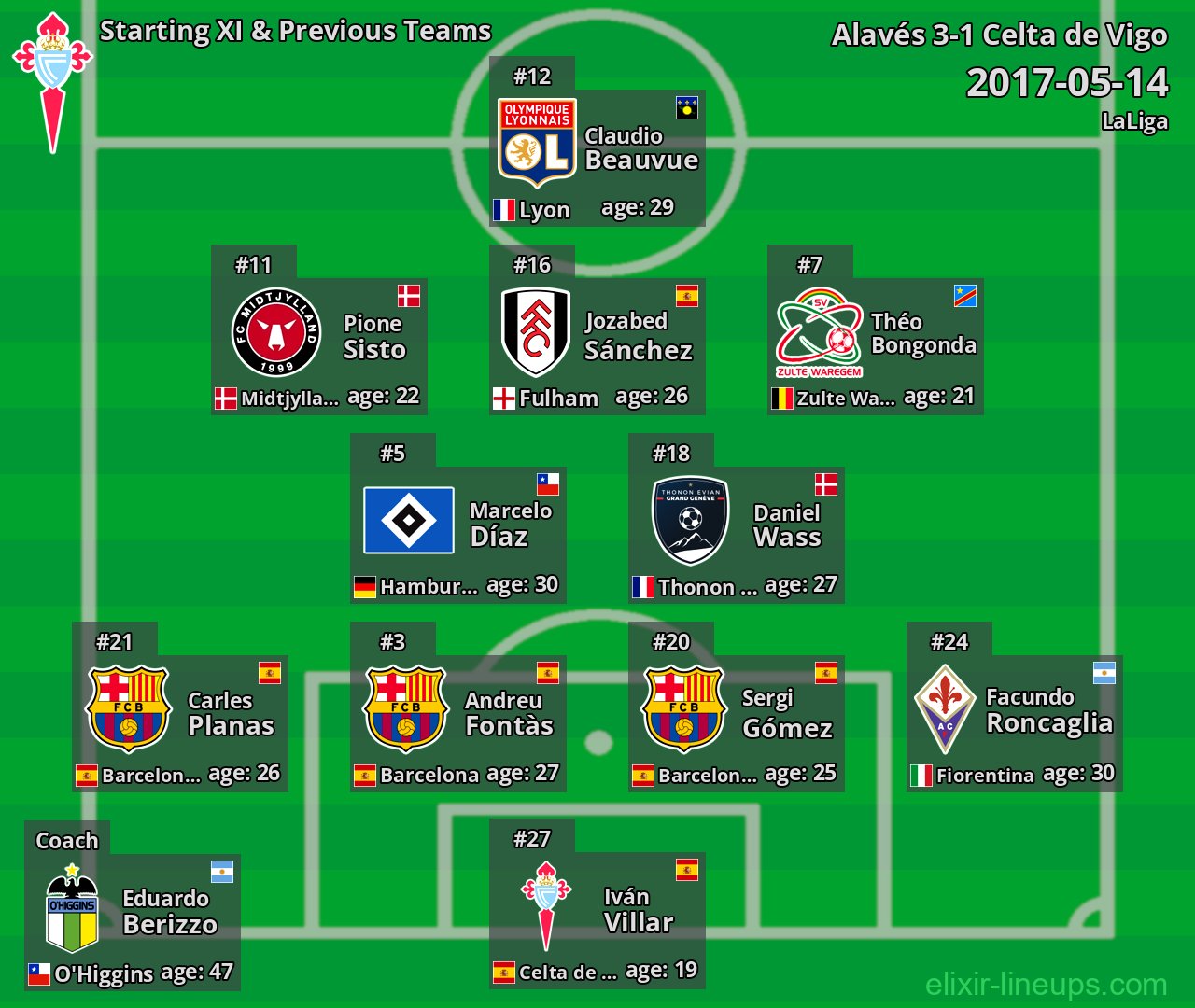 Celta de Vigo Starting XI & Previous Teams 2017-05-14