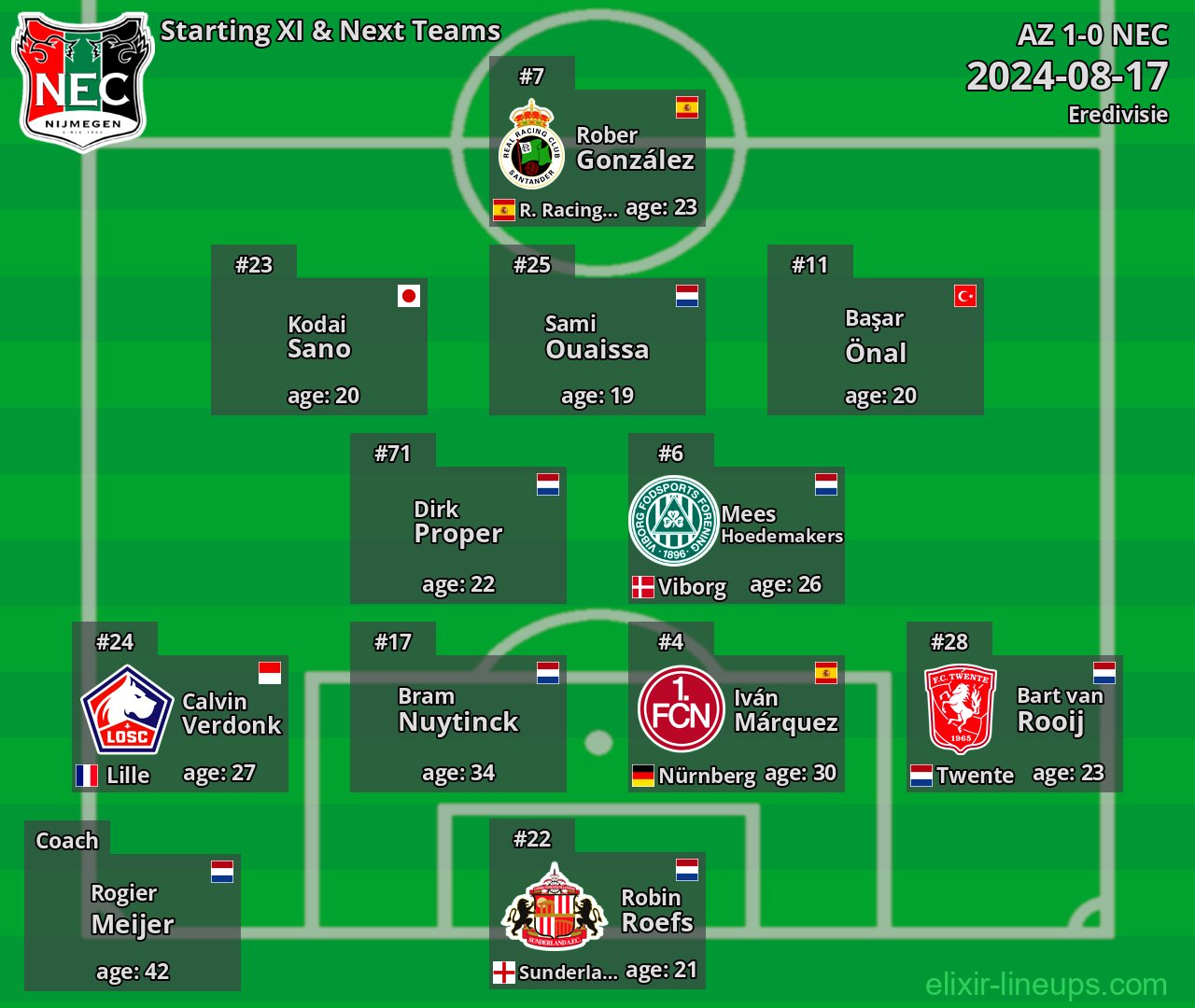 NEC Starting XI & Next Teams 2024-08-17