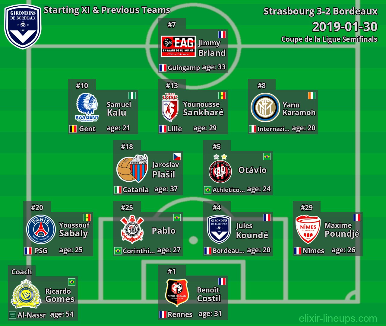 Bordeaux Starting XI & Previous Teams 2019-01-30