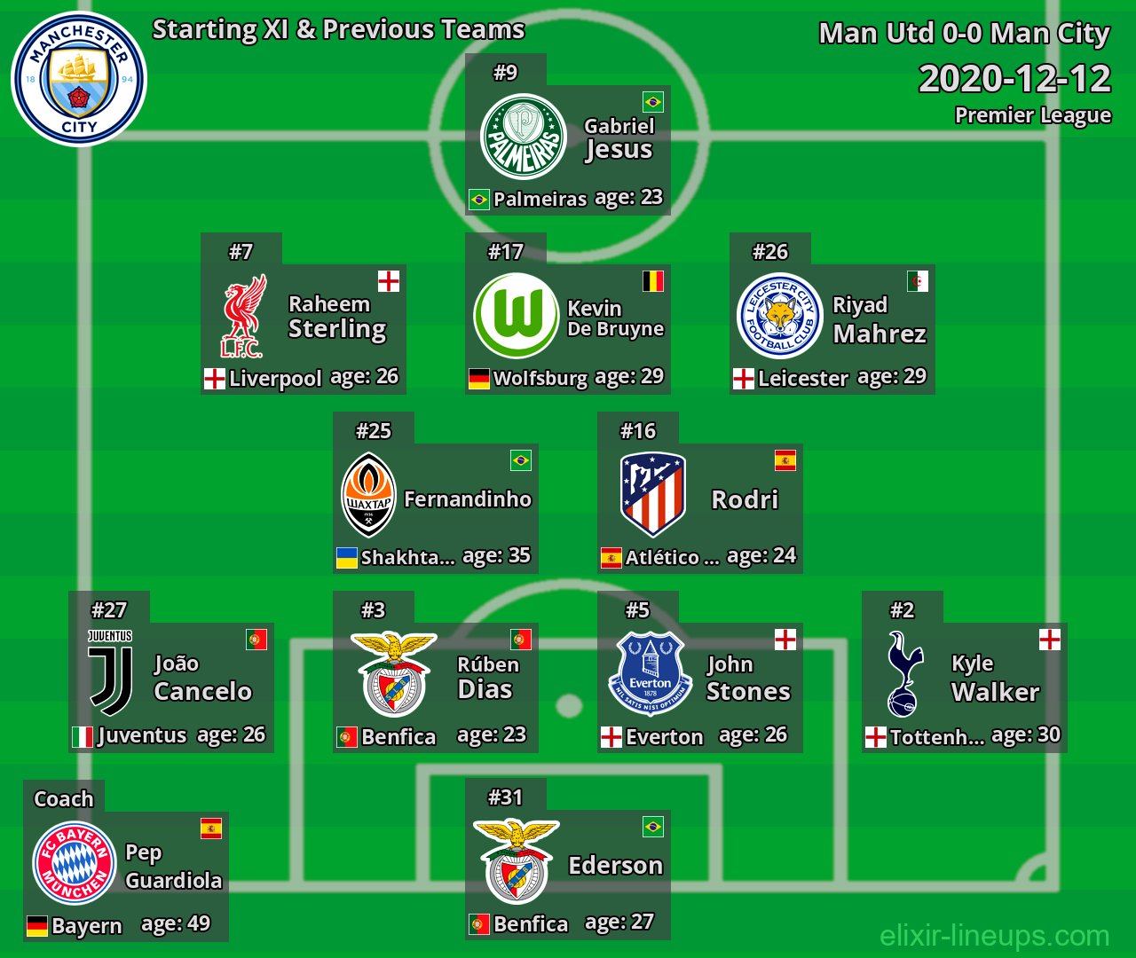 Man City Starting XI & Previous Teams 2020-12-12