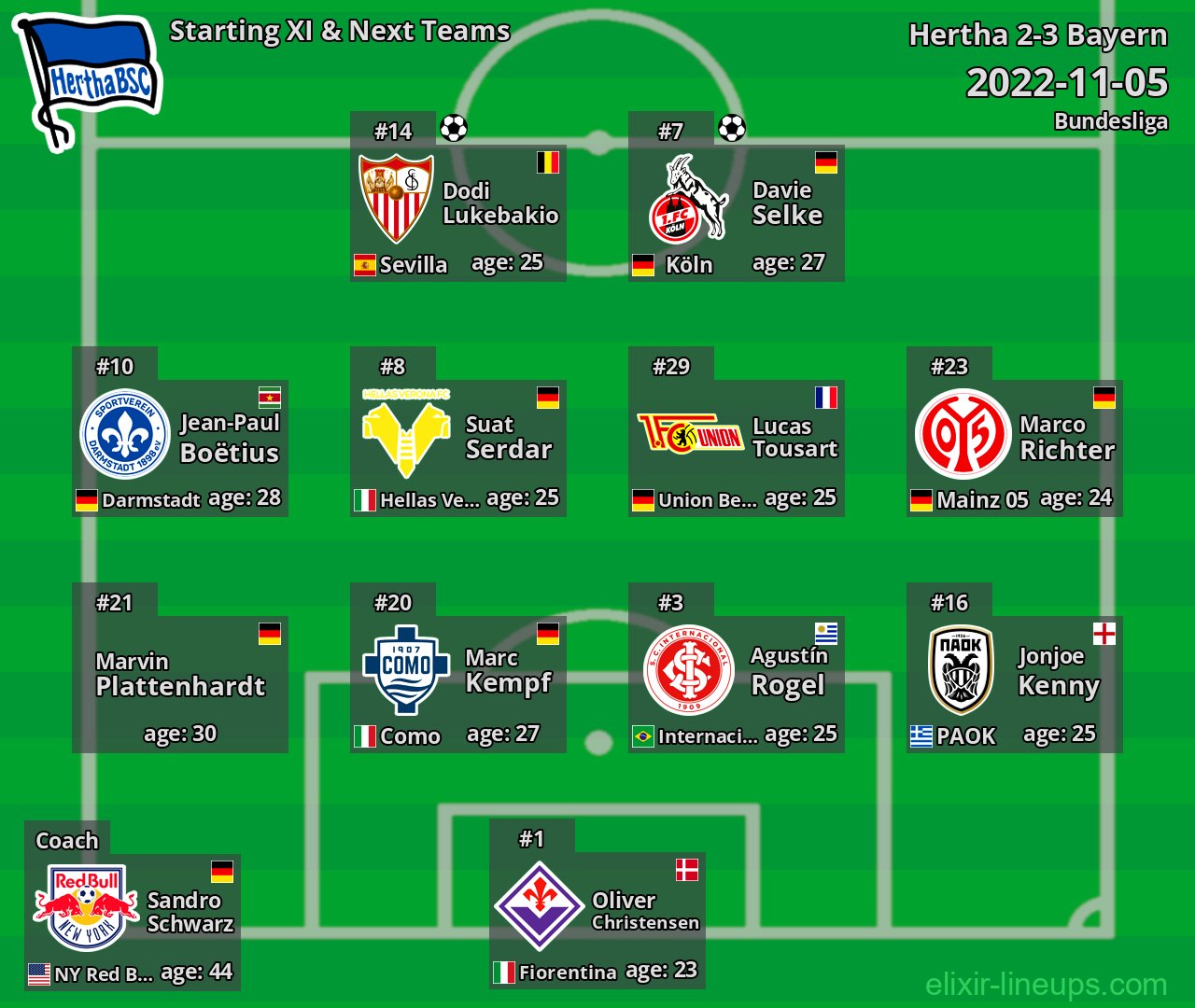 Hertha Starting XI & Next Teams 2022-11-05