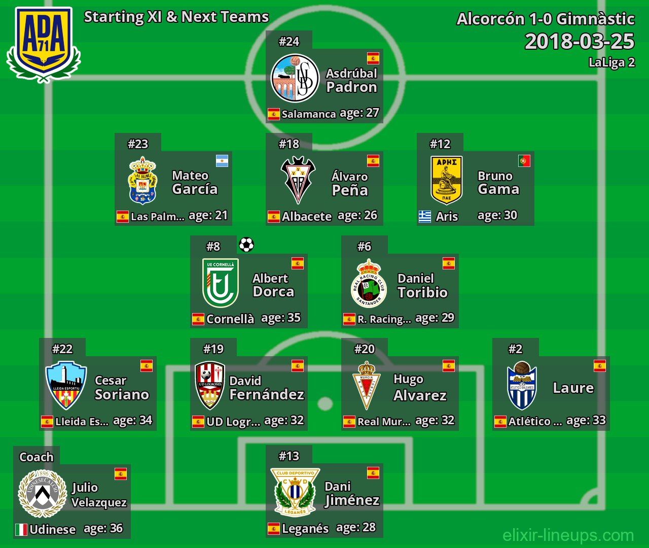 Alcorcón Starting XI & Next Teams 2018-03-25
