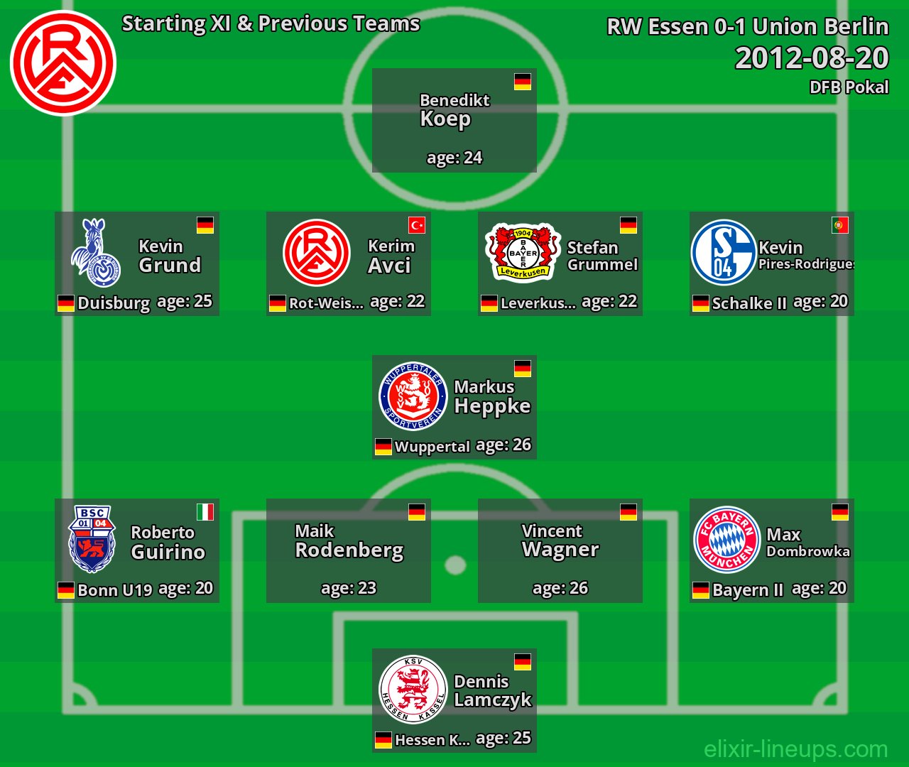 RW Essen Starting XI & Previous Teams 2012-08-20