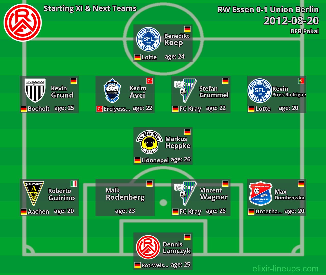RW Essen Starting XI & Next Teams 2012-08-20