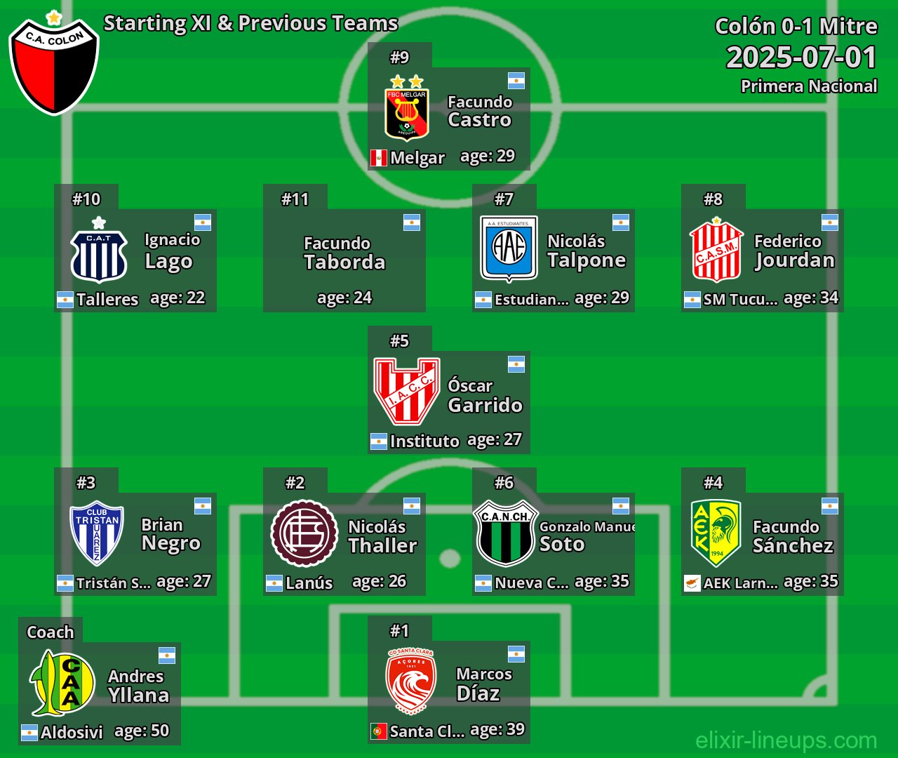 Colón Starting XI & Previous Teams 2025-07-01