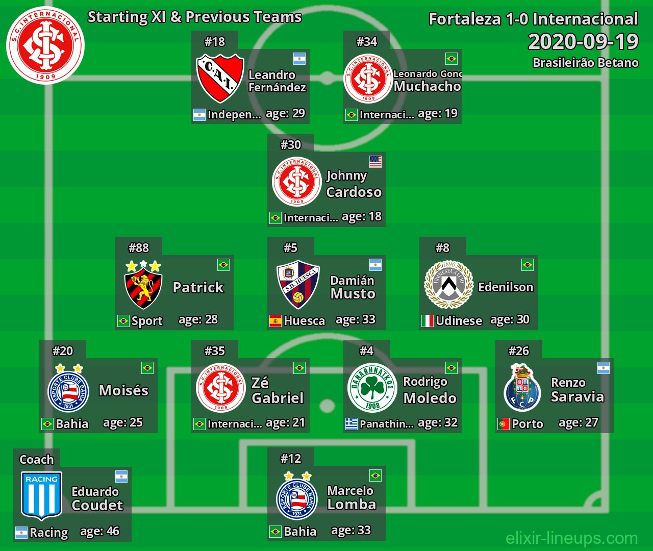 Internacional Starting XI & Previous Teams 2020-09-19