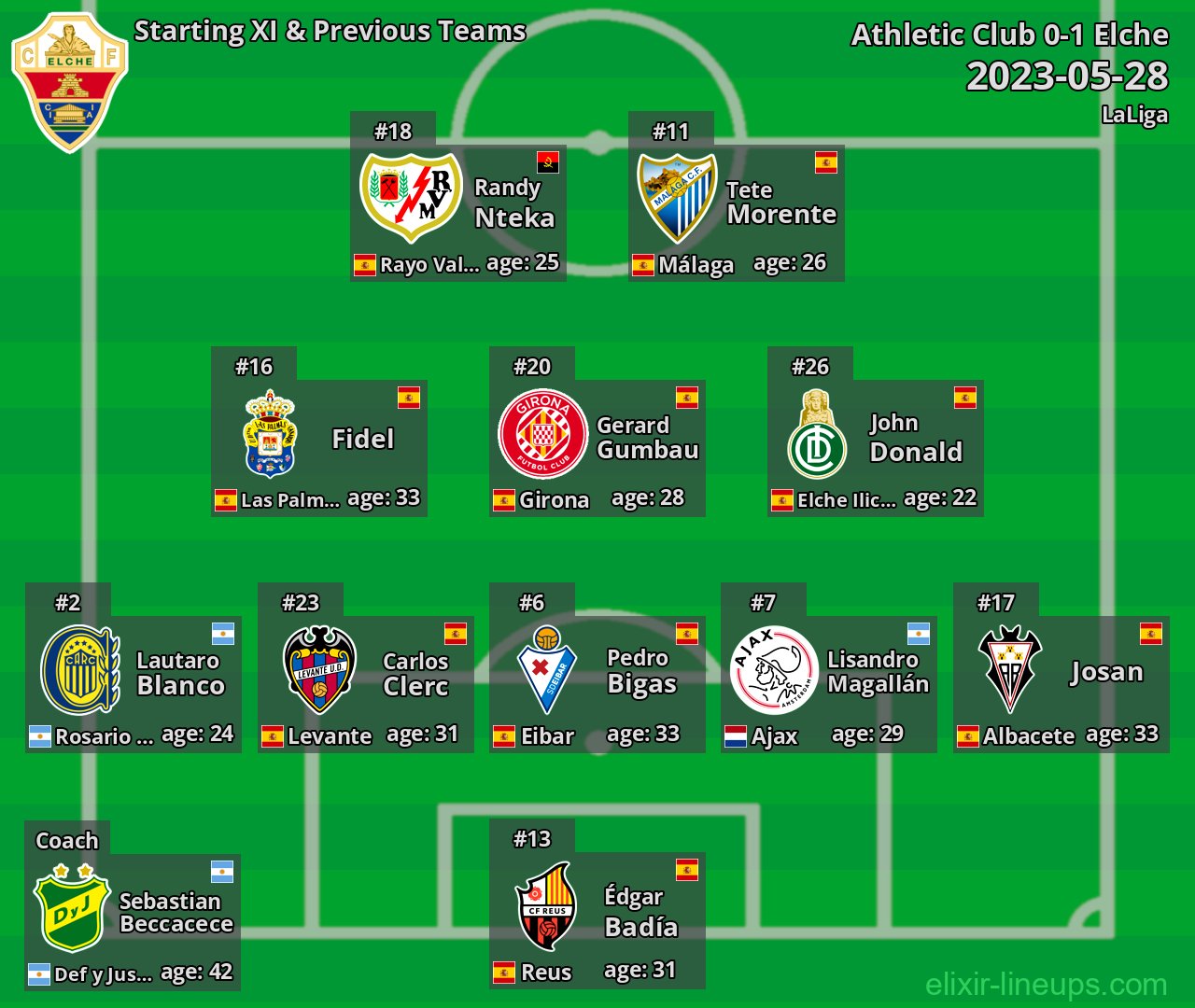 Elche Starting XI & Previous Teams 2023-05-28
