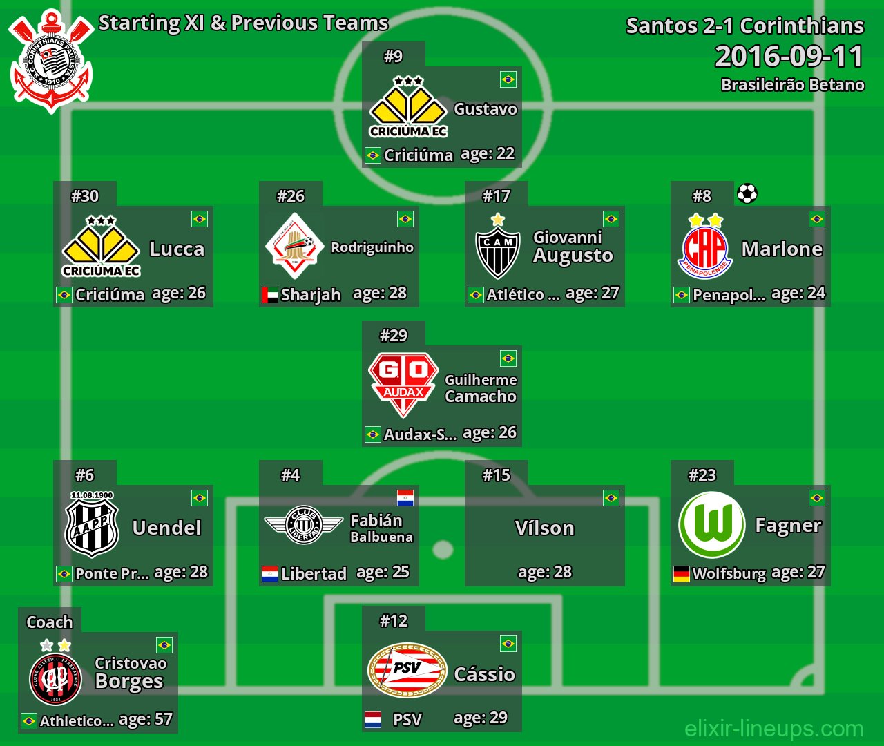 Corinthians Starting XI & Previous Teams 2016-09-11