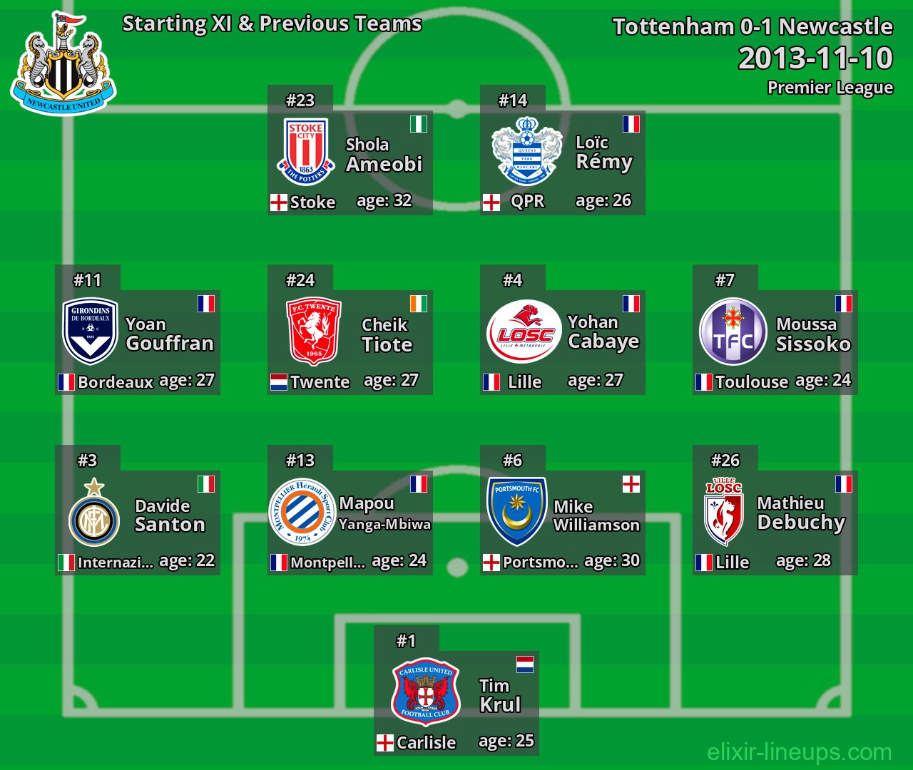 Newcastle Starting XI & Previous Teams 2013-11-10