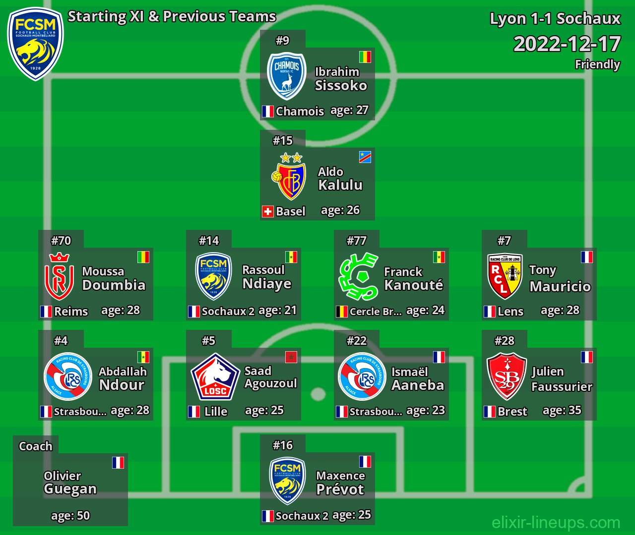 Sochaux Starting XI & Previous Teams 2022-12-17