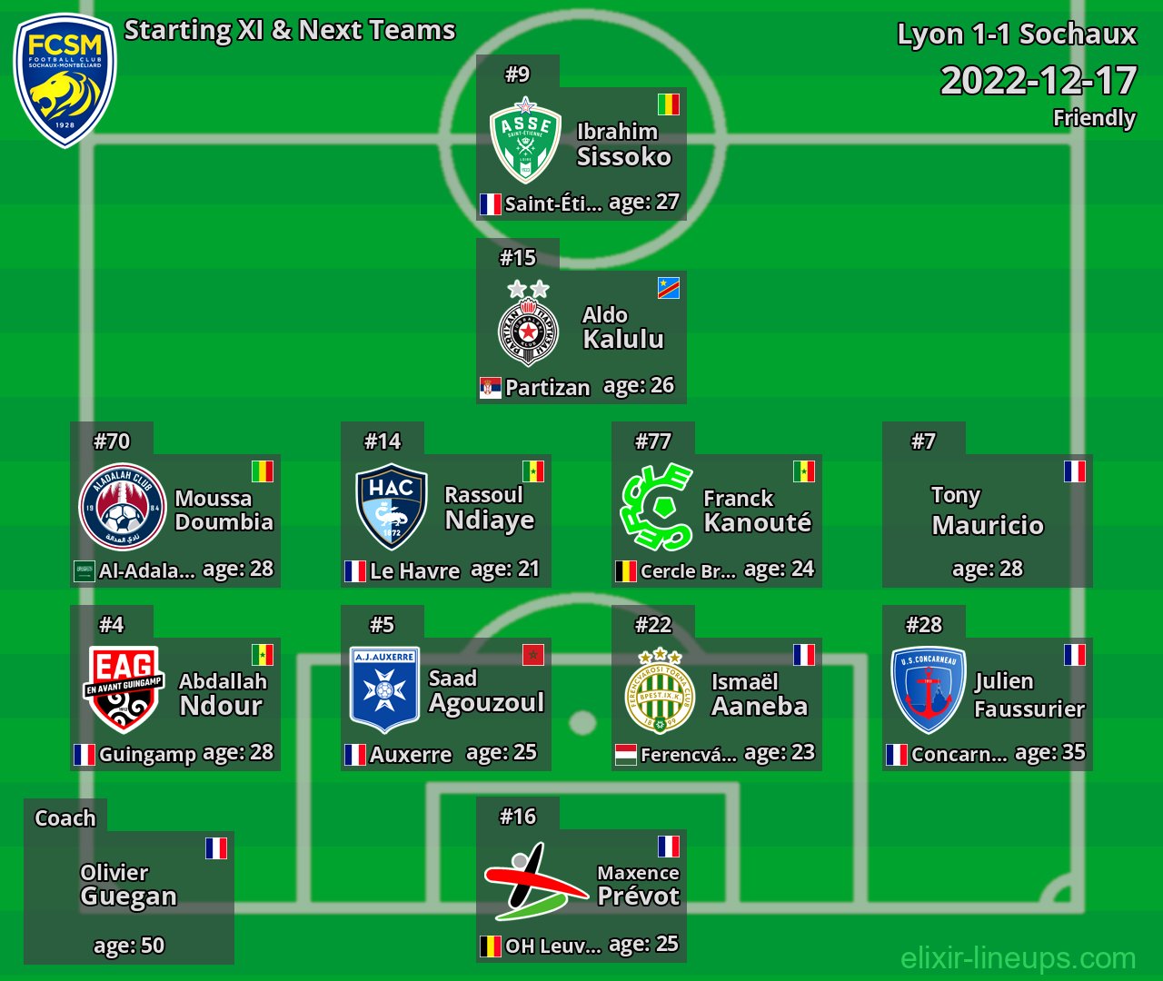 Sochaux Starting XI & Next Teams 2022-12-17