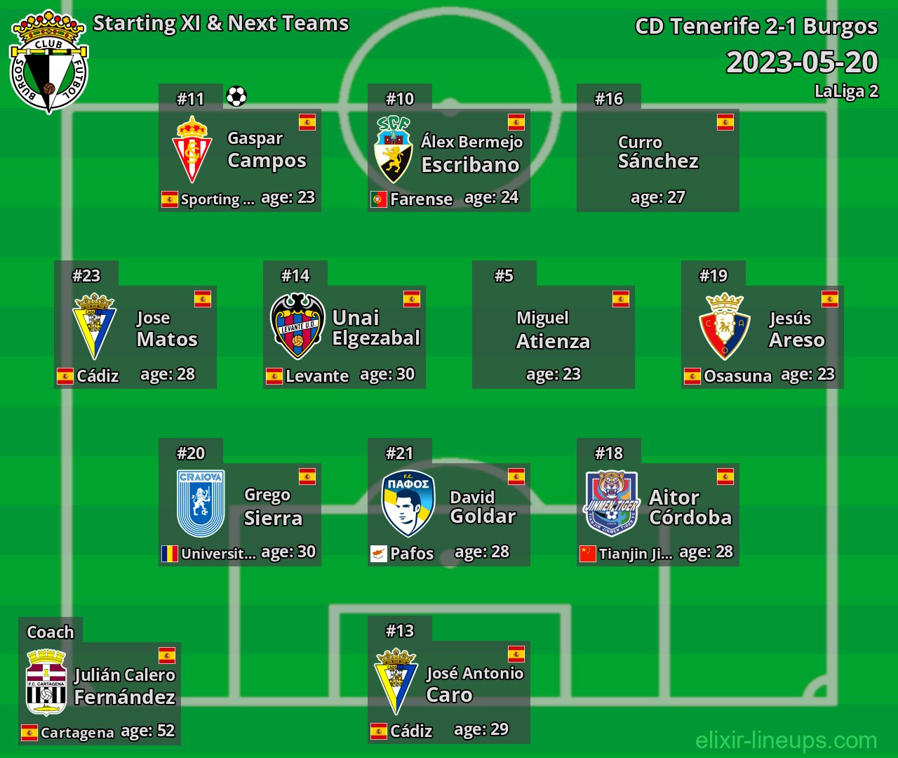 Burgos Starting XI & Next Teams 2023-05-20
