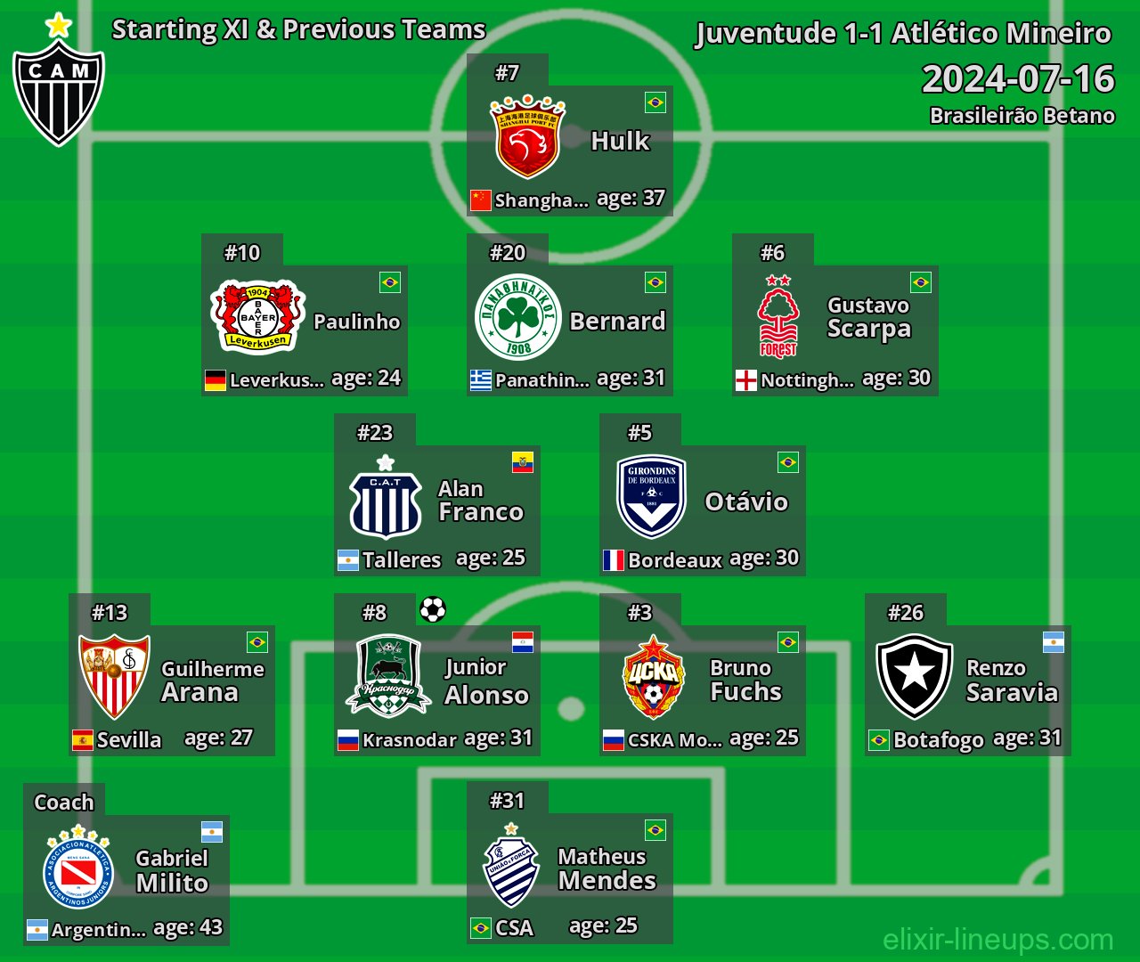 Atlético Mineiro Starting XI & Previous Teams 2024-07-16