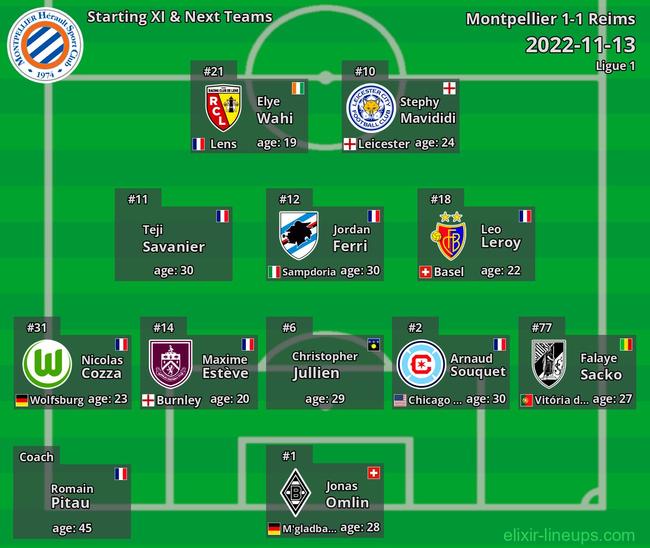 Montpellier Starting XI & Next Teams 2022-11-13