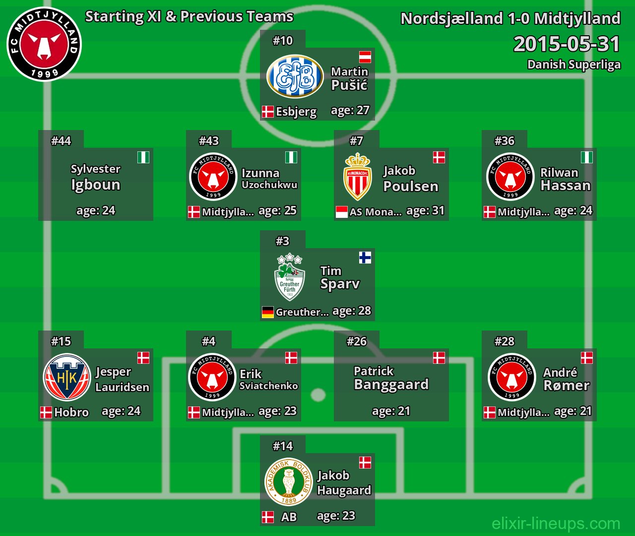 Midtjylland Starting XI & Previous Teams 2015-05-31