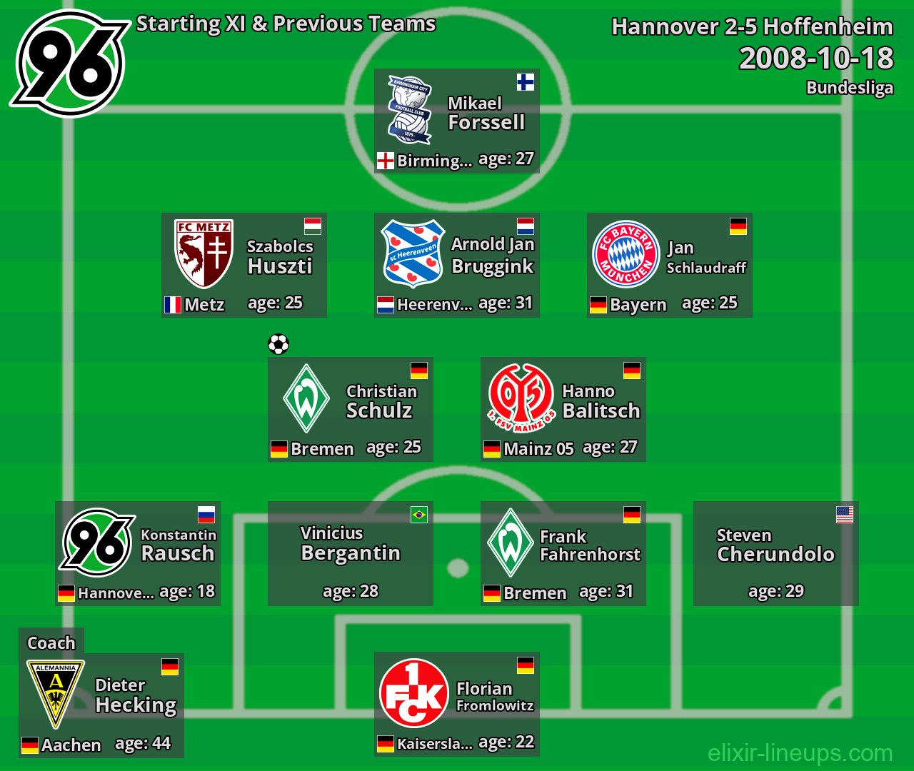 Hannover Starting XI & Previous Teams 2008-10-18