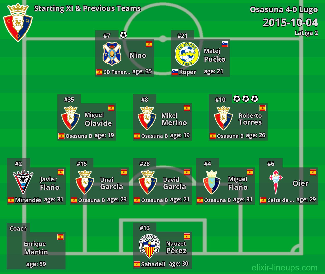 Osasuna Starting XI & Previous Teams 2015-10-04