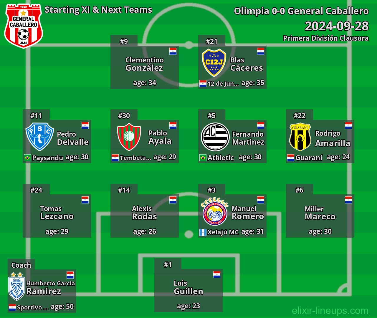 General Caballero Starting XI & Next Teams 2024-09-28