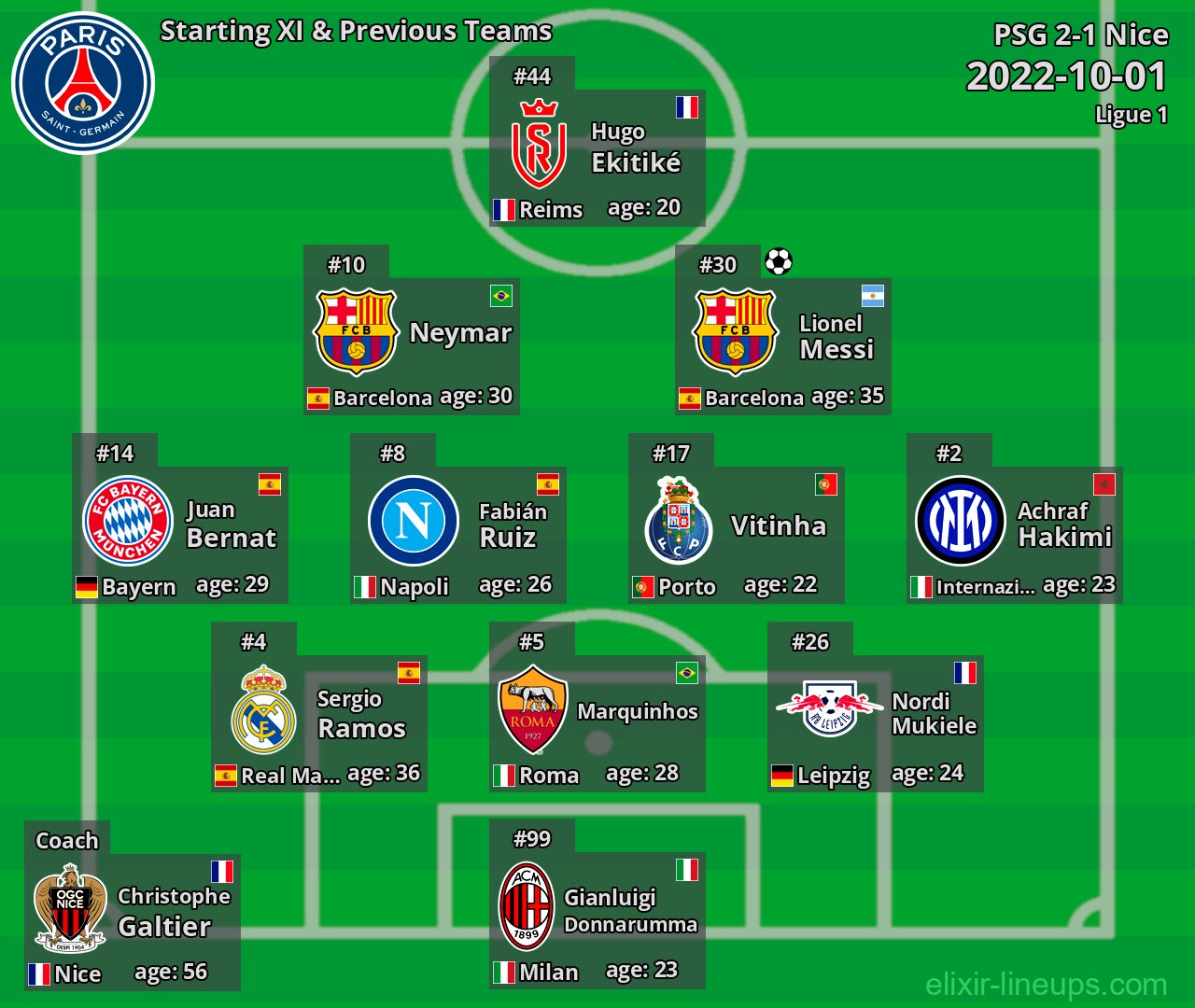 PSG Starting XI & Previous Teams 2022-10-01