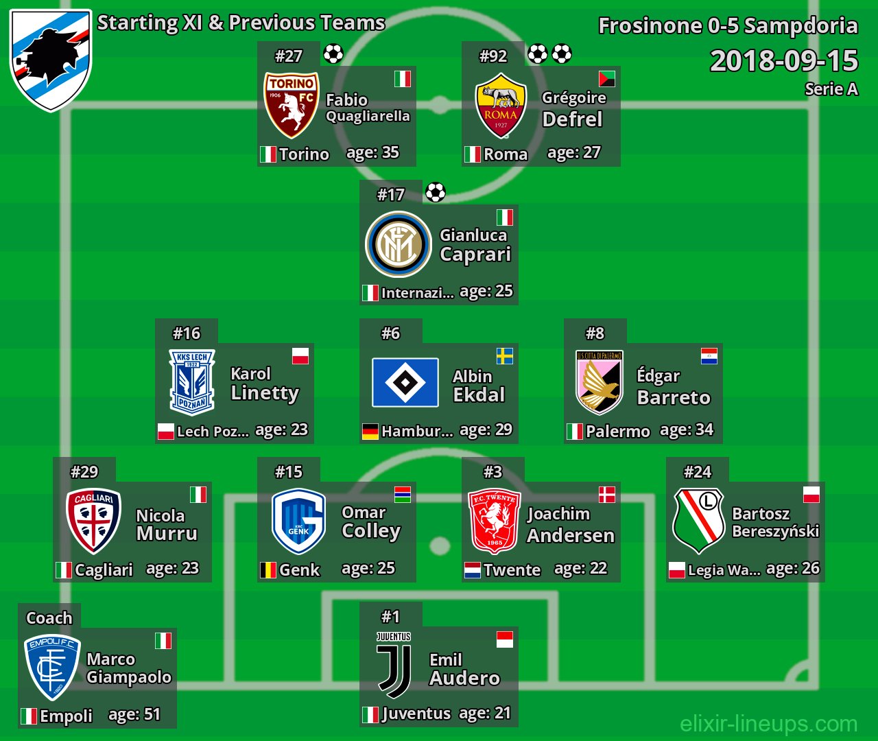Sampdoria Starting XI & Previous Teams 2018-09-15