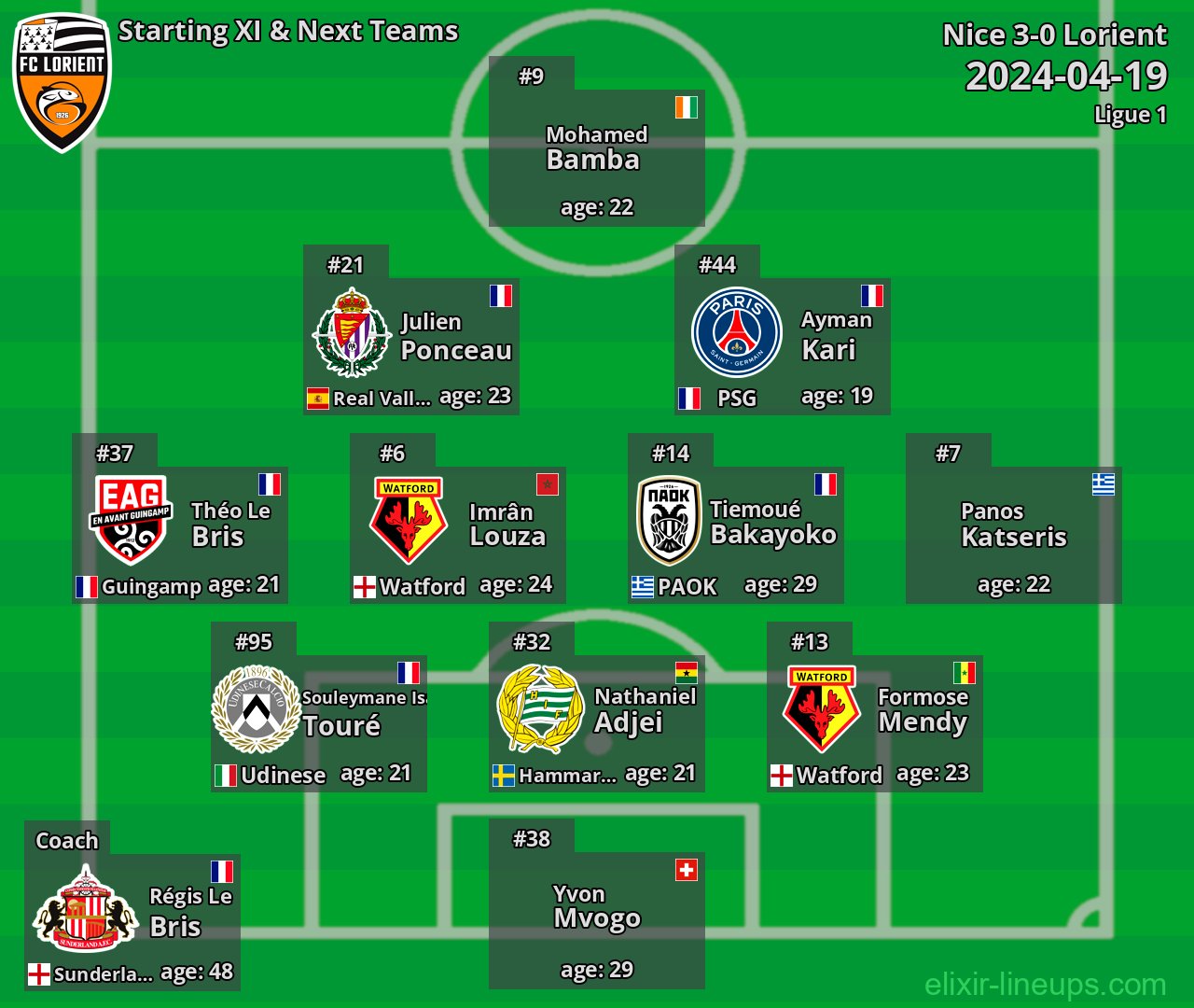 Lorient Starting XI & Next Teams 2024-04-19