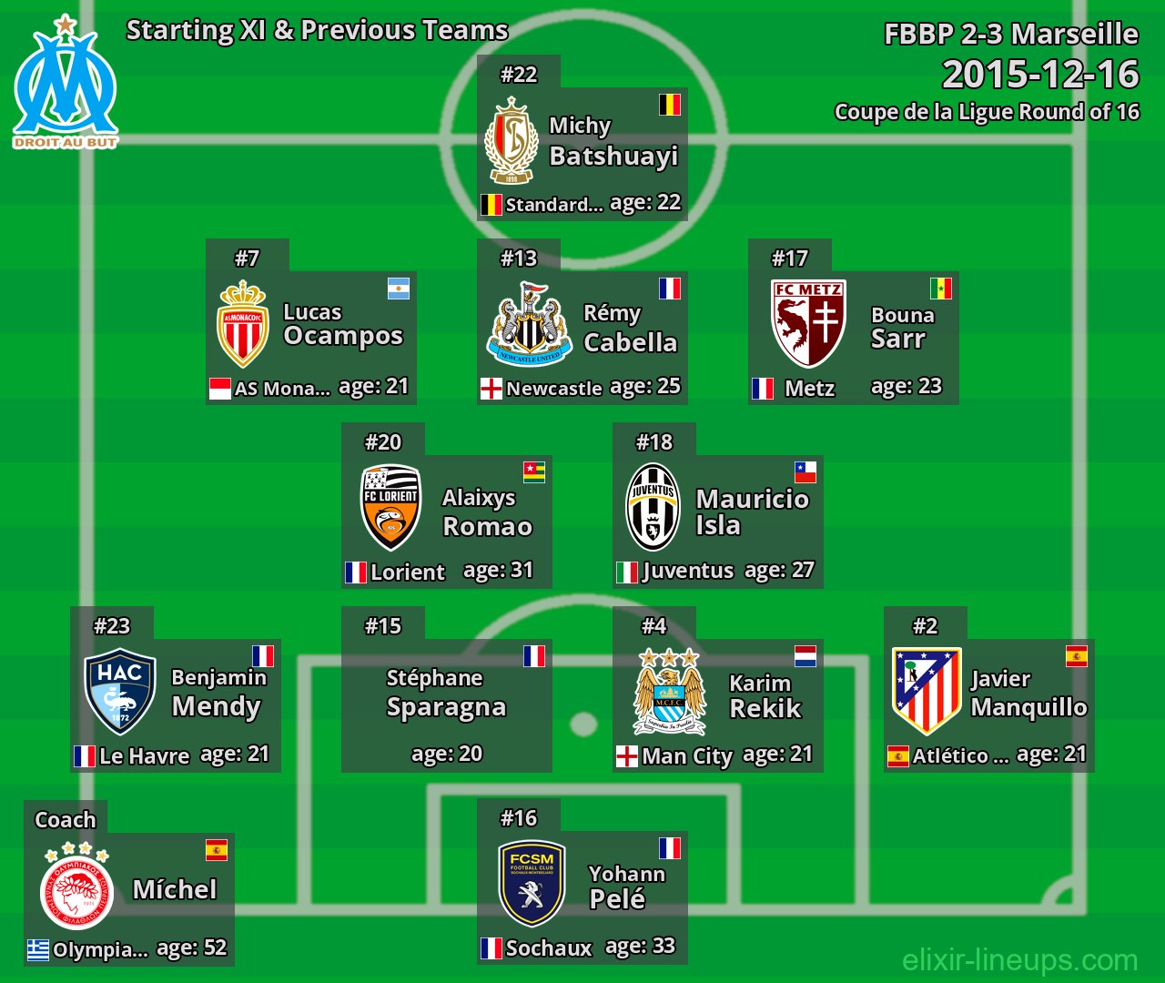 Marseille Starting XI & Previous Teams 2015-12-16