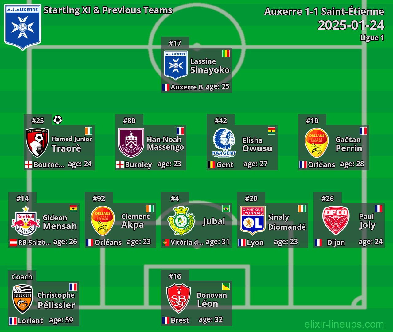Auxerre Starting XI & Previous Teams 2025-01-24