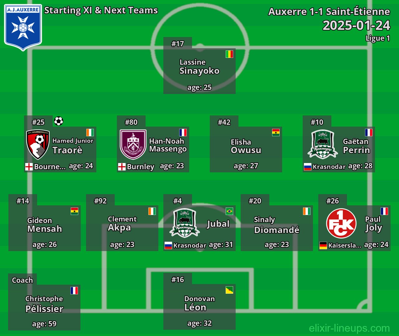 Auxerre Starting XI & Next Teams 2025-01-24