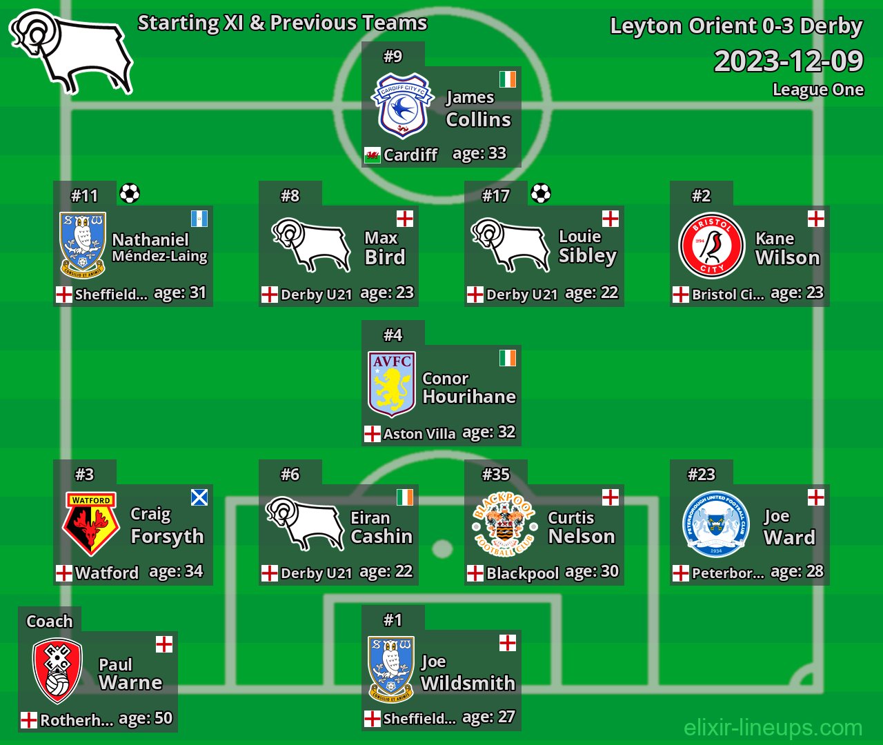 Derby Starting XI & Previous Teams 2023-12-09