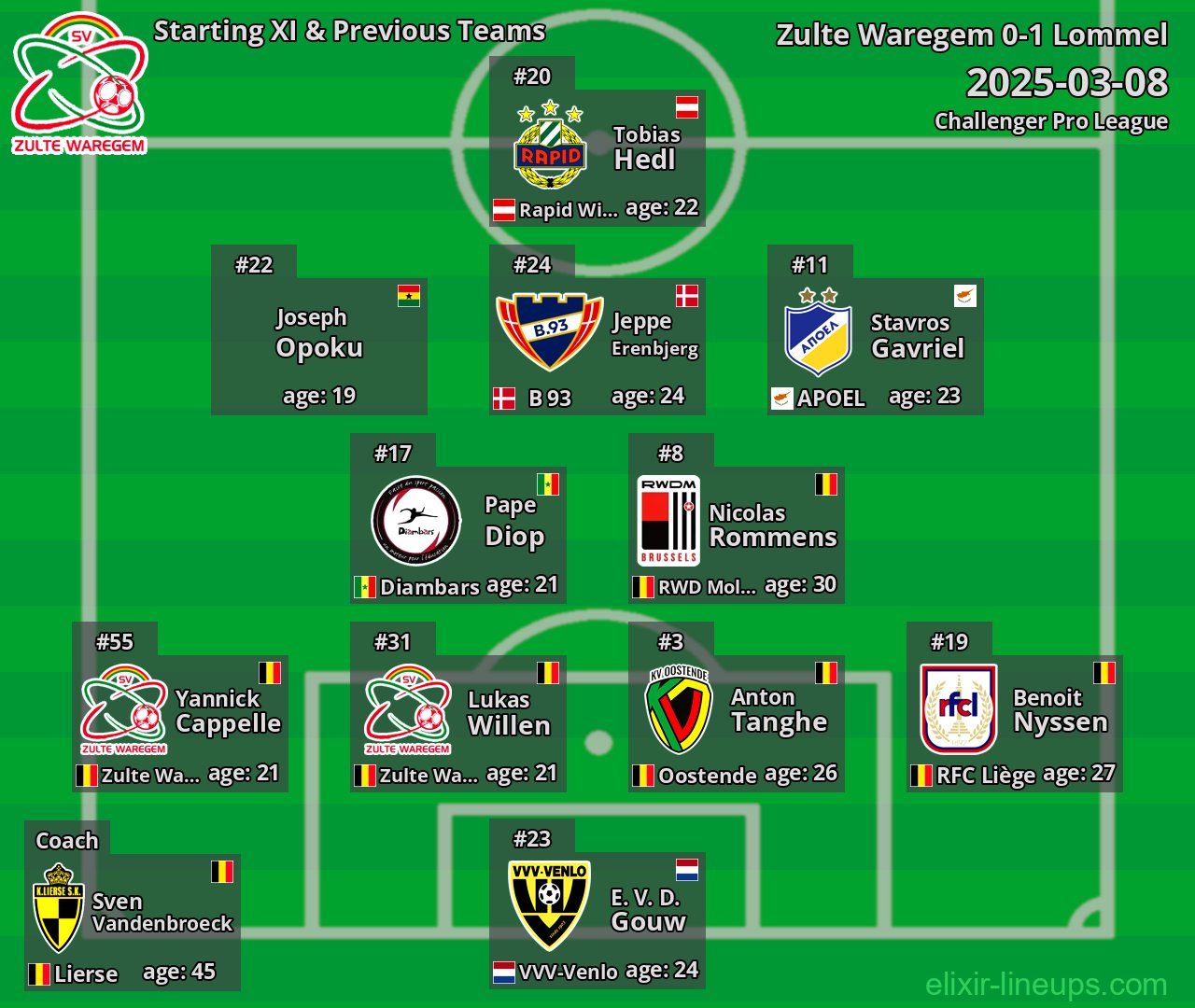 Zulte Waregem Starting XI & Previous Teams 2025-03-08