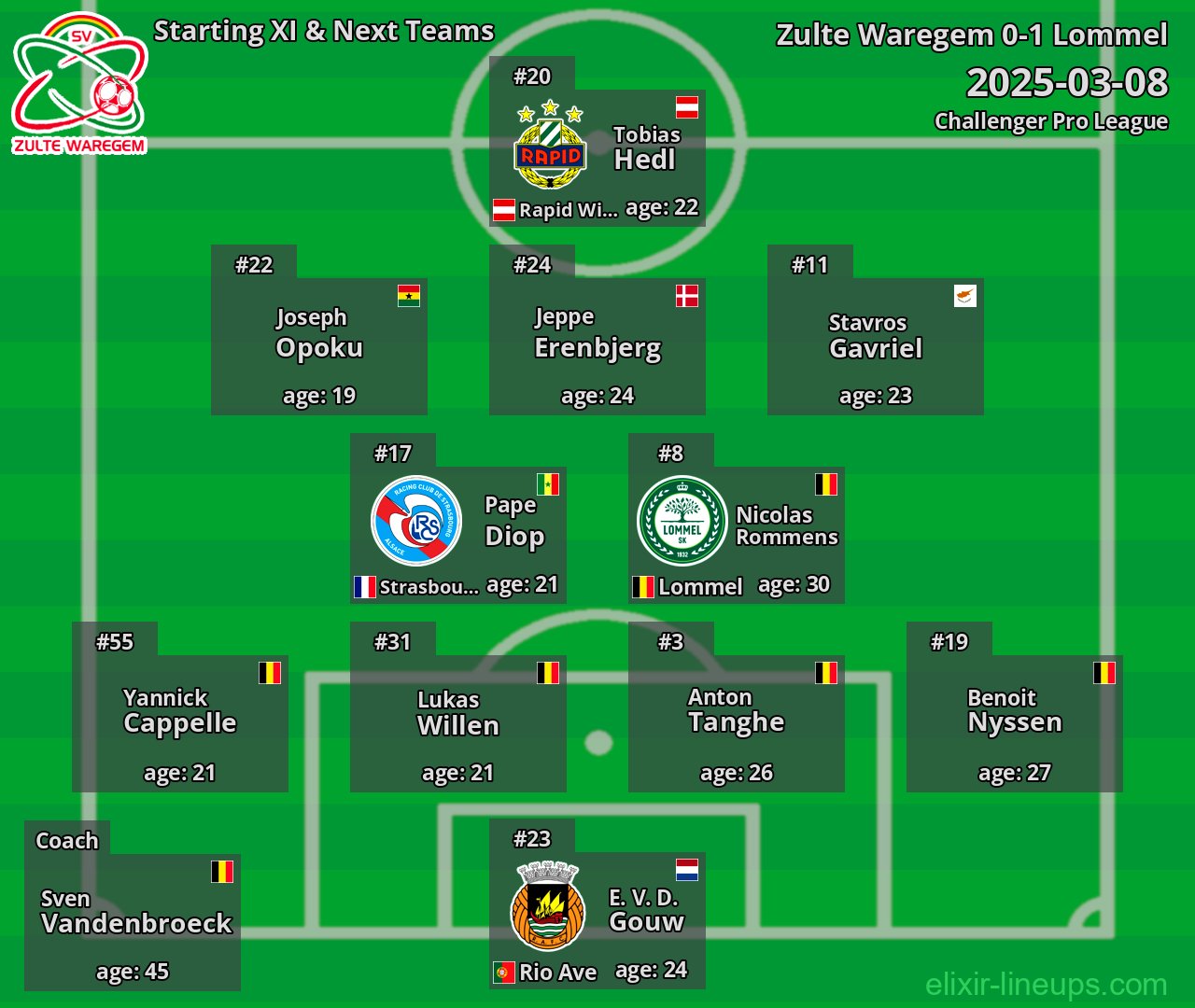 Zulte Waregem Starting XI & Next Teams 2025-03-08