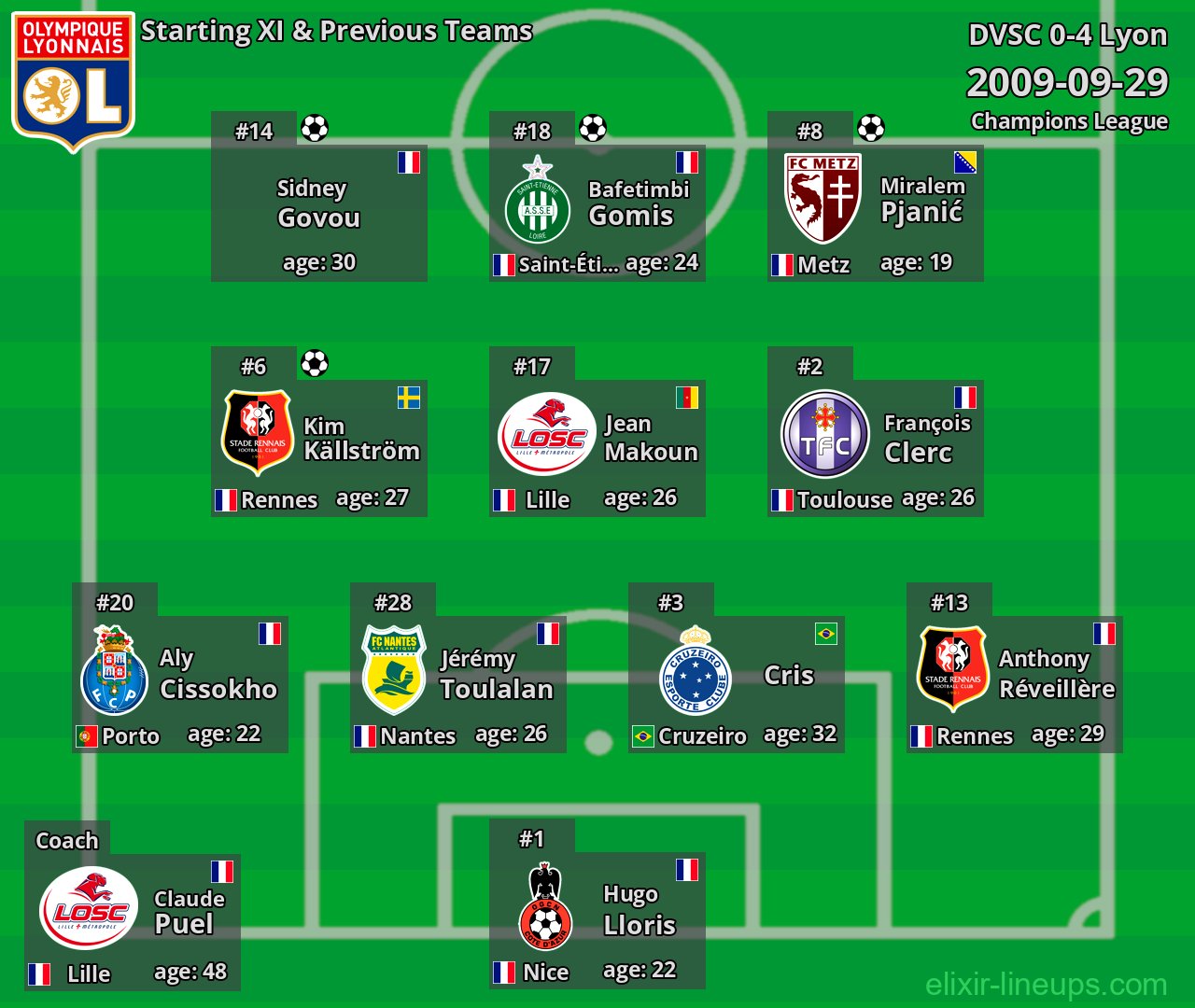 Lyon Starting XI & Previous Teams 2009-09-29